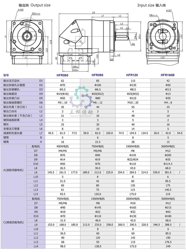 HFR 尺寸表