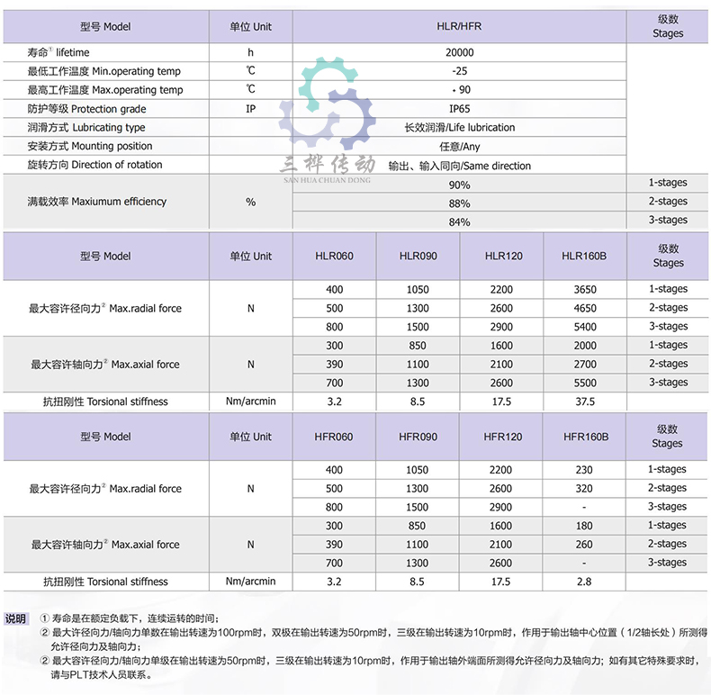 HLR HFR参数表-2