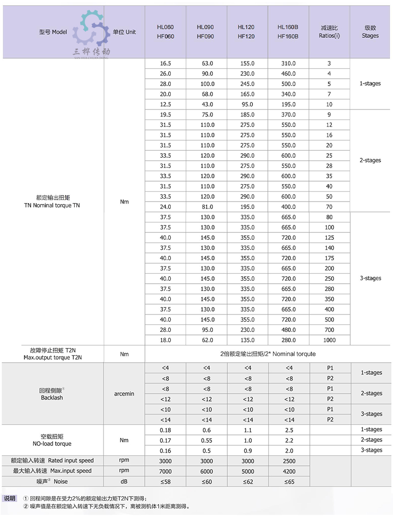 HF HL参数-1