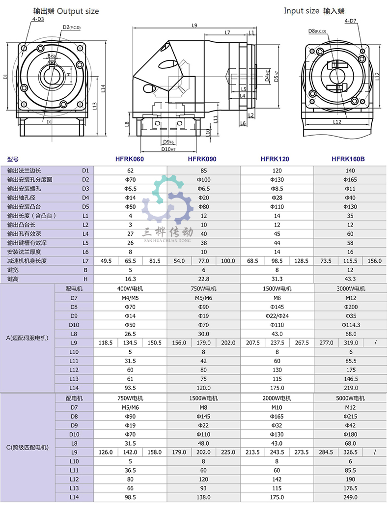 HFRK 尺寸表