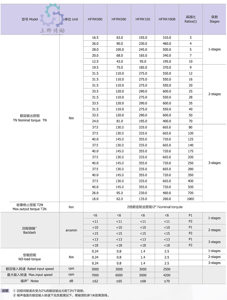 HFRK 参数-1