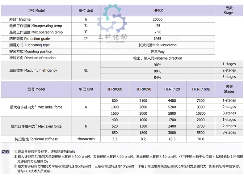 HFRK 参数-2