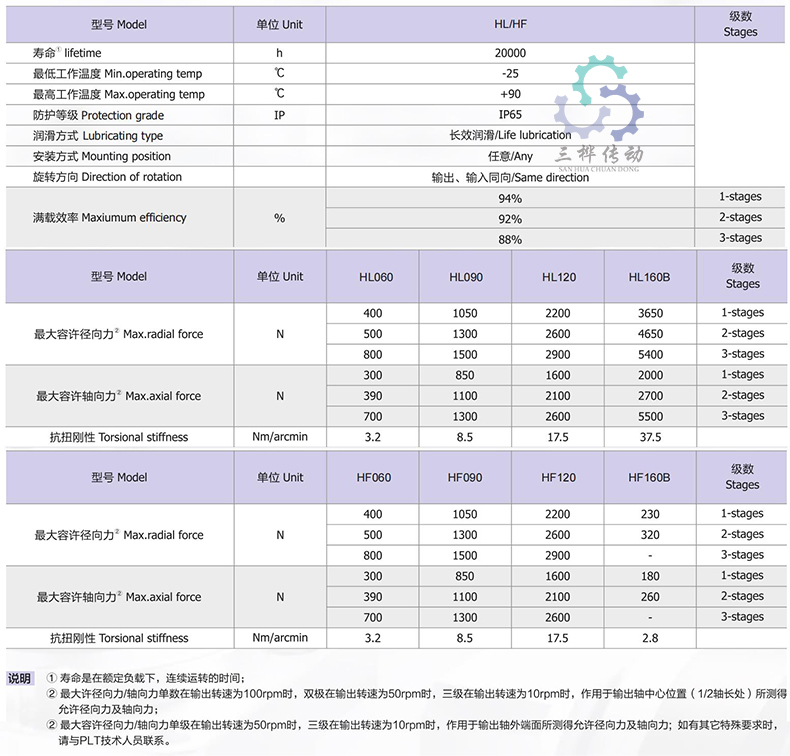 HF HL参数-2