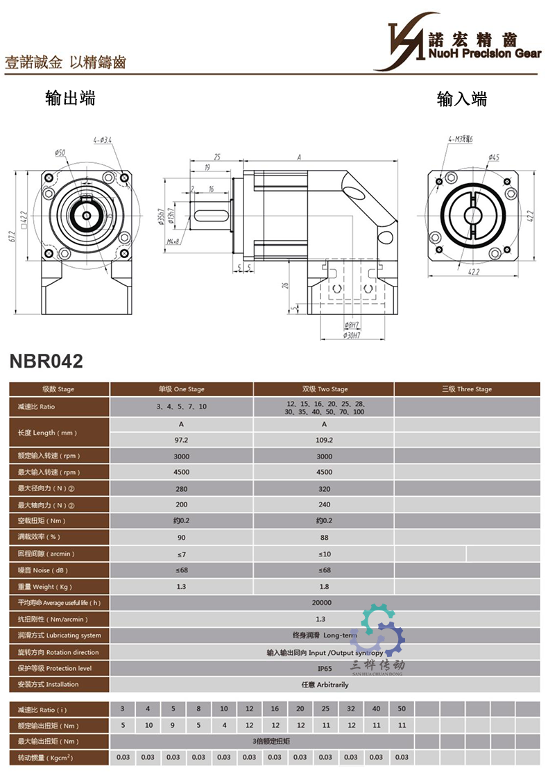 NBR042