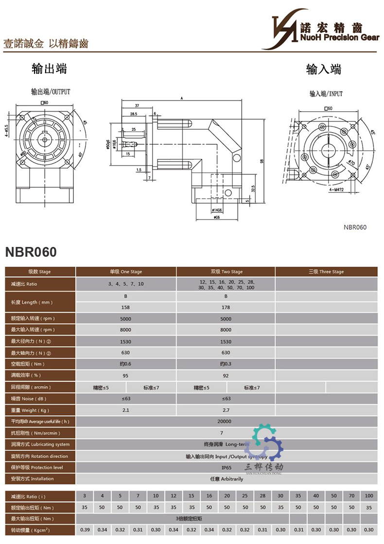 NBR060