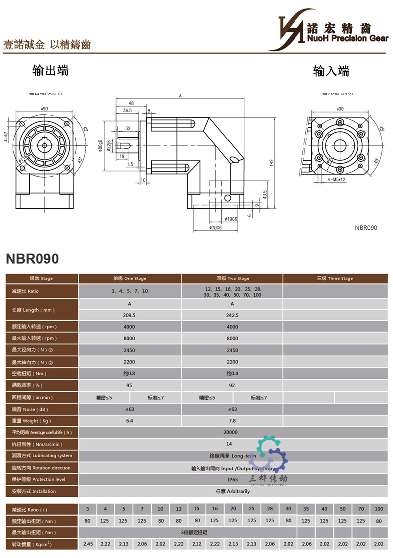 NBR090