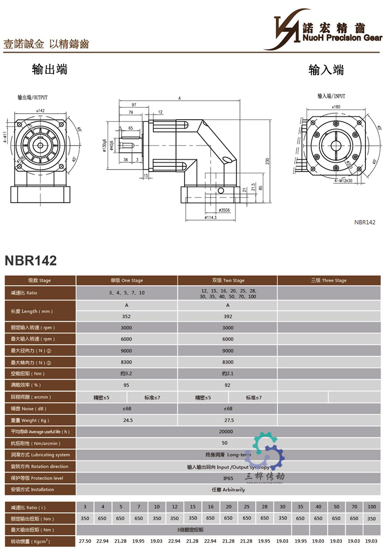 NBR142