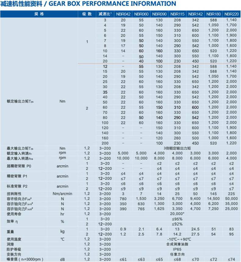 NBR参数图-1