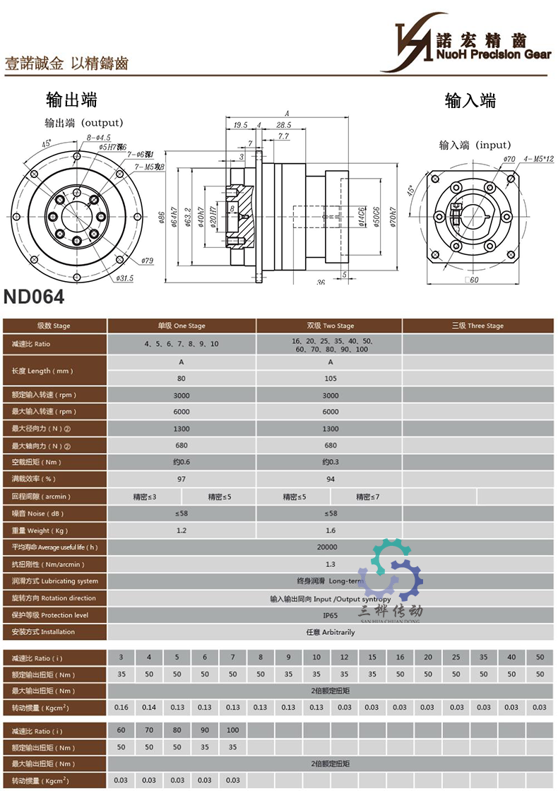 ND064