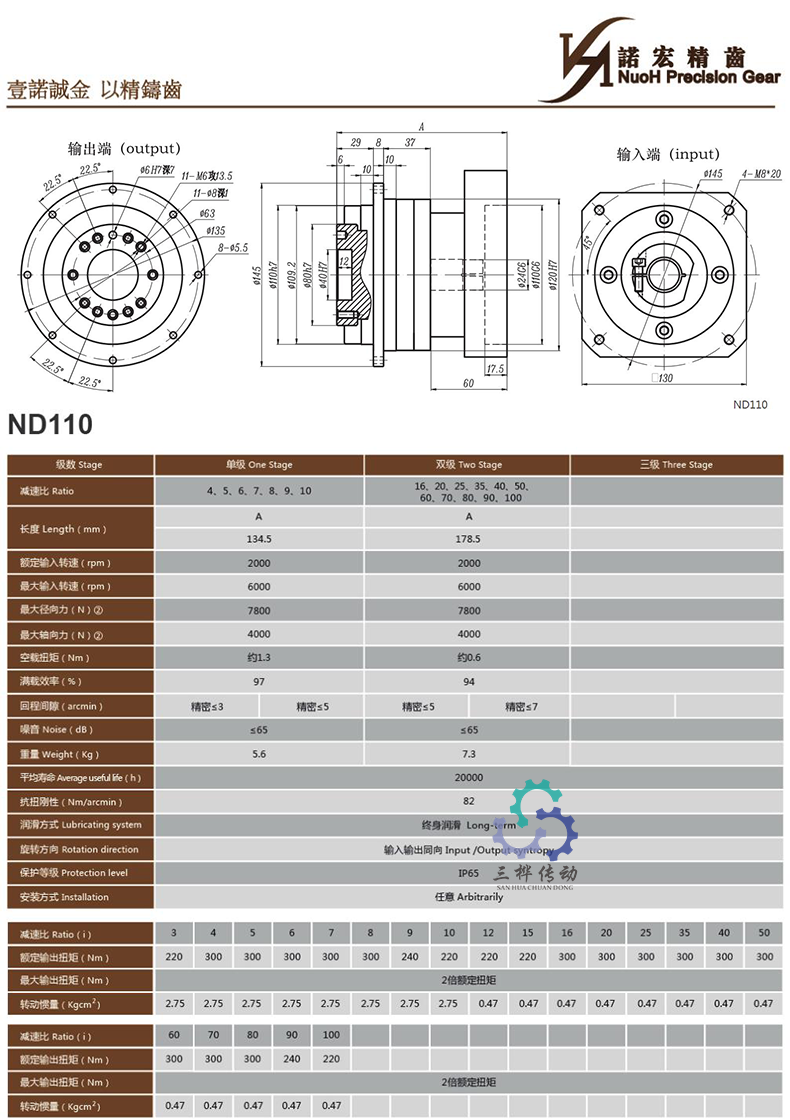 ND110