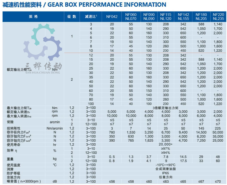 NF参数图-1