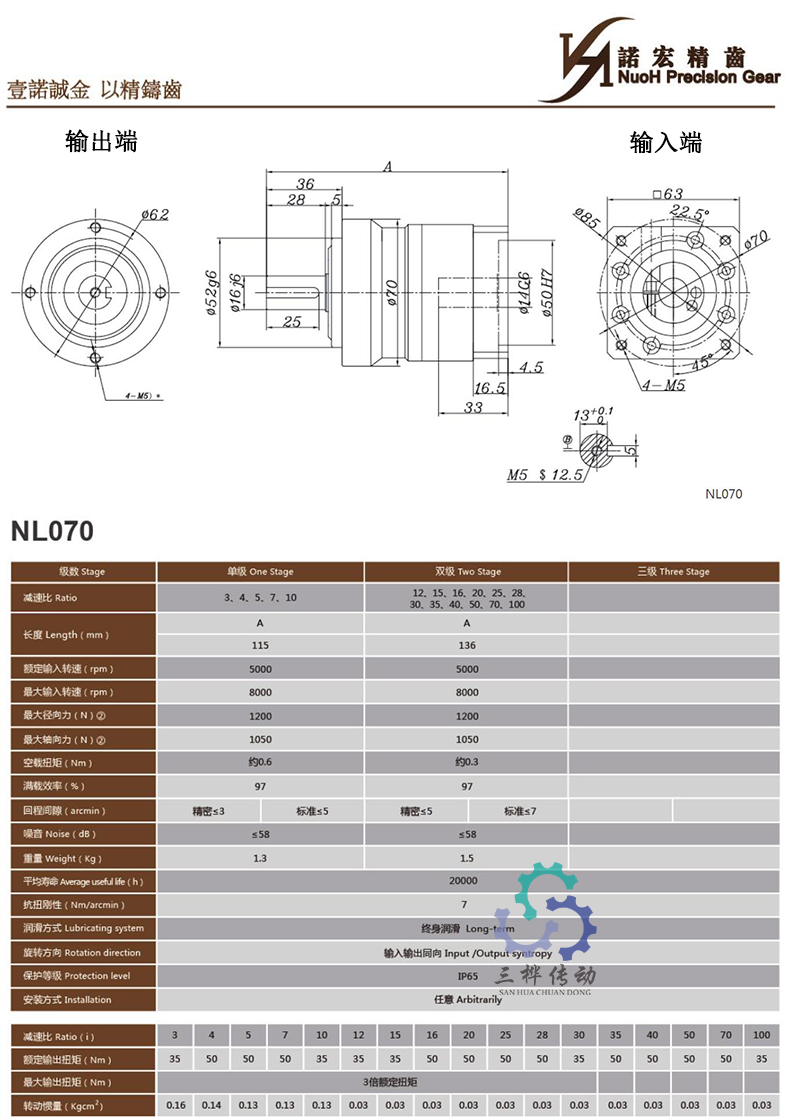 NL070