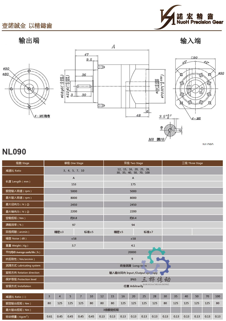 NL090