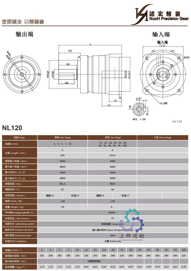 NL120