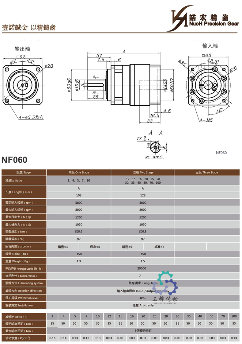 NF060