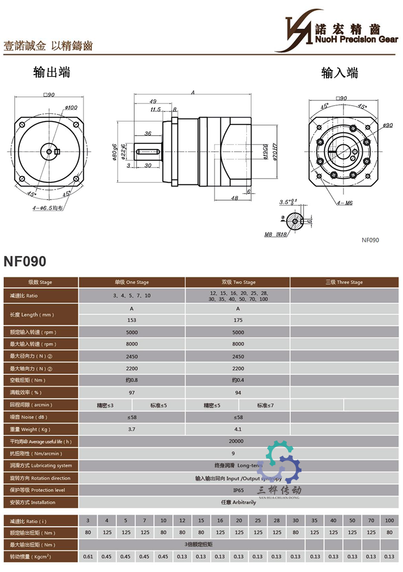 NF090