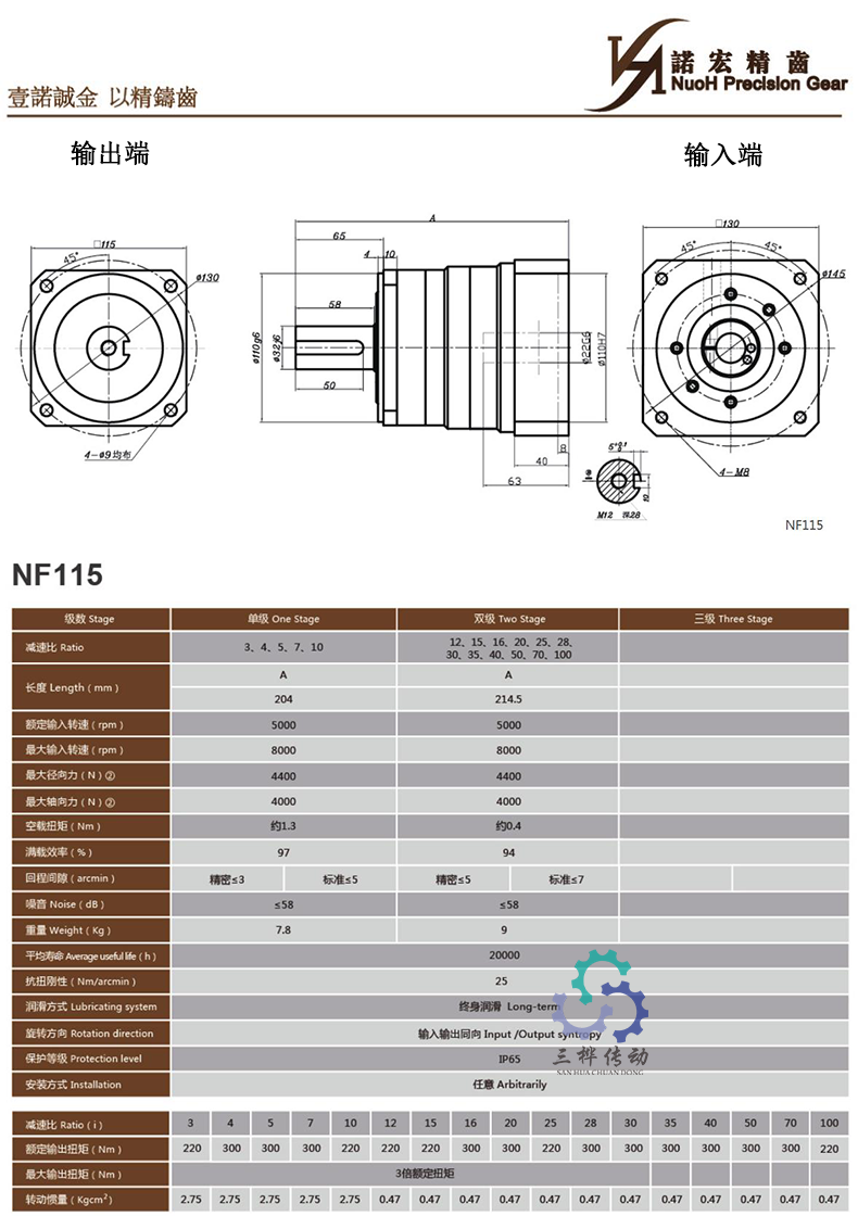 NF115