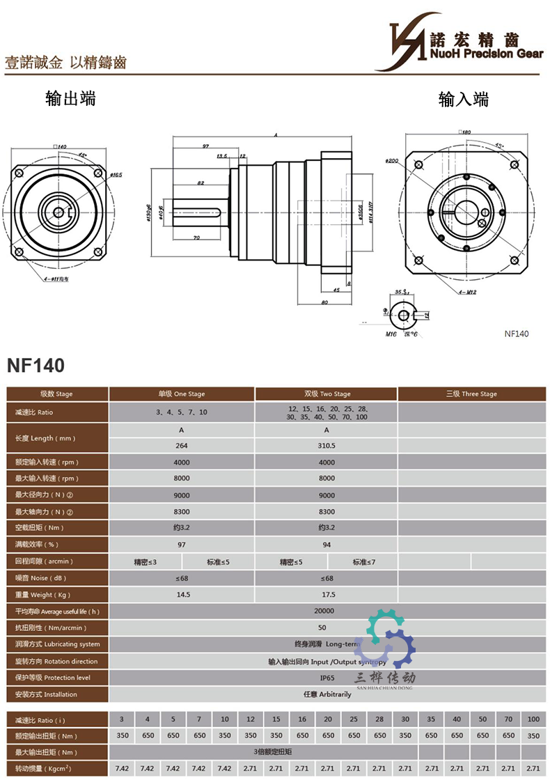 NF140