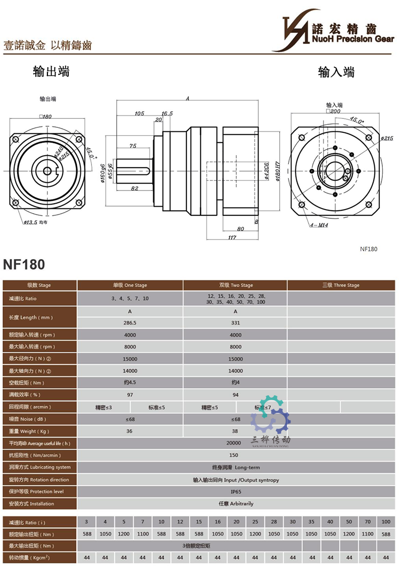 NF180