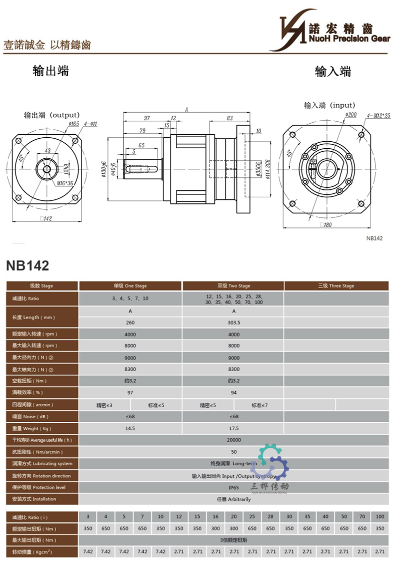 NB142