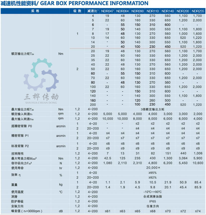 NDR参数图-1