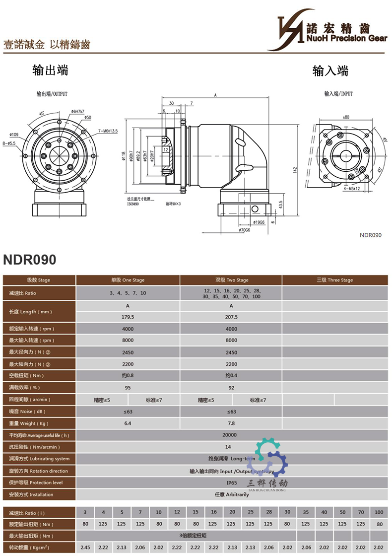 NDR090