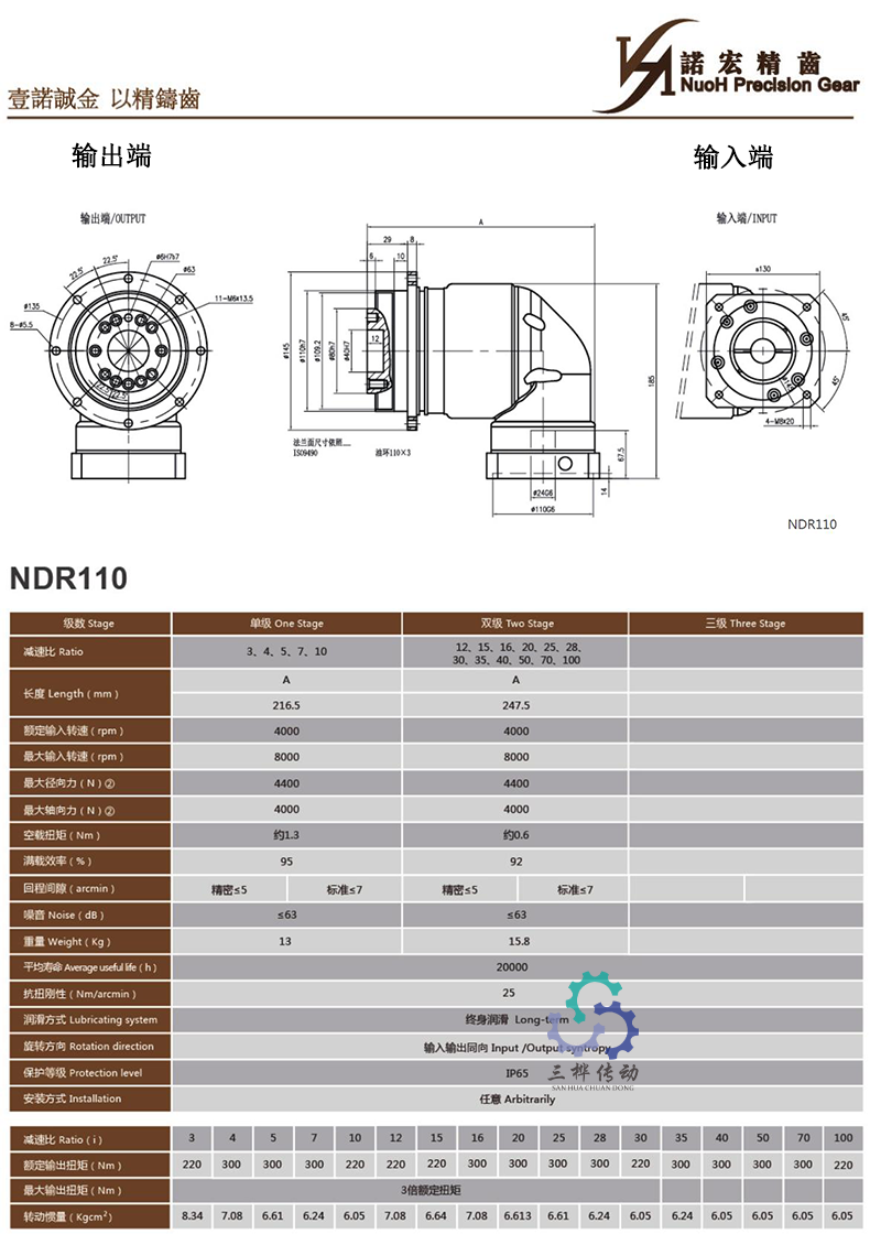 NDR110