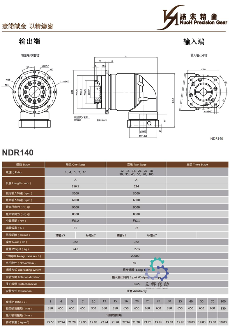 NDR140