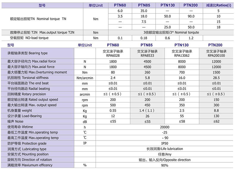 PTN参数表-1