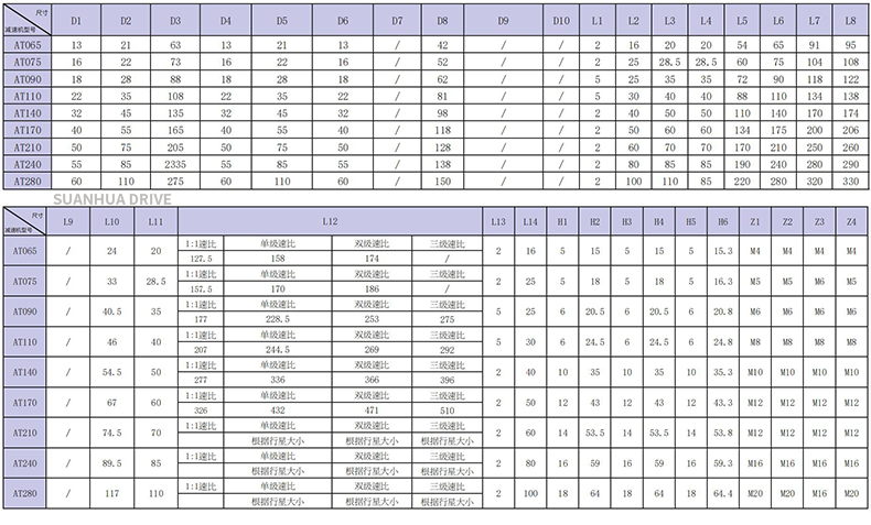 AT-L轴入轴出型尺寸表-2