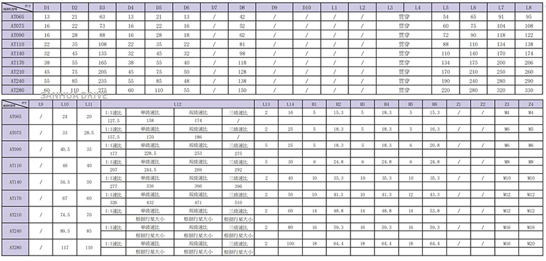 AT-H轴入孔出尺寸表-2