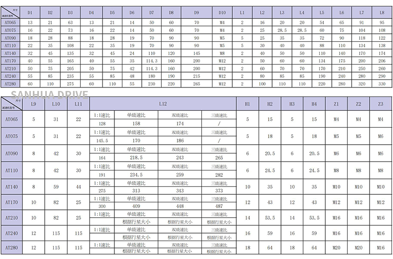 AT-FL孔入轴出尺寸表-2