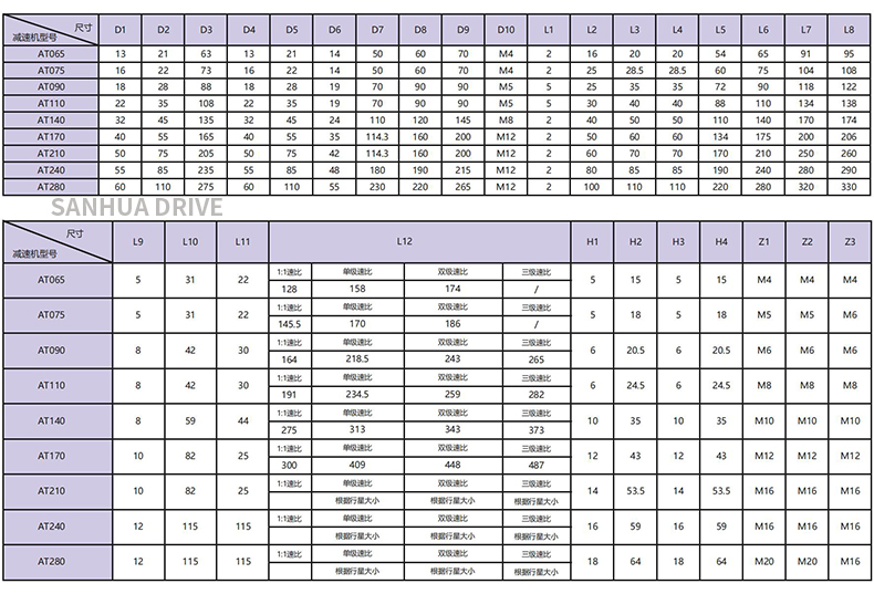 ATFH孔入孔出型尺寸表-2